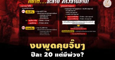 20 ปีไฟใต้…ละลายครึ่งล้านล้าน!