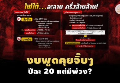 20 ปีไฟใต้…ละลายครึ่งล้านล้าน!